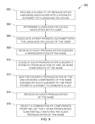 In the nineteenth century, a group of linguists created the international phonetic alphabet (ipa). Us10134385b2 Systems And Methods For Name Pronunciation Google Patents