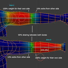 Bone suppression from chest radiographs what is bone suppression? Building A Basic Low Poly Character Rig In Blender