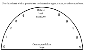 Pendulums How They Work And How To Use Them Hollow Hill