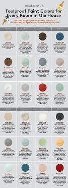 The final appearance will be slightly cooler (or less warm), just like you planned. How To Choose The Perfect Paint Color For Every Room In Your House Perfect Paint Color Choosing Paint Colours Paint Colors