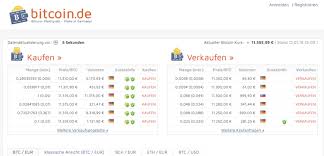 Ai format premium edit online | options inside. Bitcoin Munze Kaufen 2021 Gibt Es Die Physische Bitcoin Munze Forexhandel