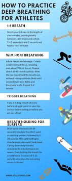 Deep Breathing Why Every Athlete Should Be Doing It Sports Advanced Yoga Types Of Yoga Yoga Help