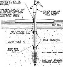 We used a jet pump. How To Drive A New Well Point Dengarden