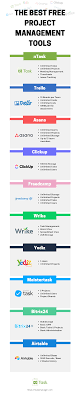Free Project Management Tools Project Management Tools Project Management Dashboard Project Management