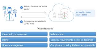 Vdoo product security platform overview. Joint Research And Development Of Iot Cyber Security Analysis Service With Vdoo
