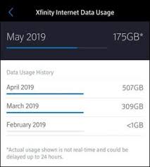 Now, as a legacy dsl customer, with only 150 gigs data cap, i can very easily exceed that limit. Comcast Is Delaying Its Rollout Of 1 2tb Data Caps That Would Have Hit 12 States In March The Verge