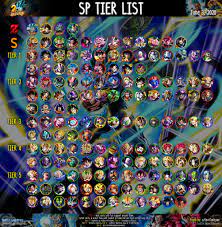 Download dragon ball z for windows now from softonic: Deviltakoyaki On Twitter Gamepress Sp Tier List Updated Big Thanks To Bdr Gamepress Emanuele919 Also Happy 2nd Anniversary Everyone Dblegends Dragonball Dragonballlegends ãƒ‰ãƒ©ã‚´ãƒ³ãƒœãƒ¼ãƒ« ãƒ¬ã‚¸ã‚§ãƒ³ã‚º2å'¨å¹´ã«ä¸€è¨€ Https T Co 21k7w4v8ix Https