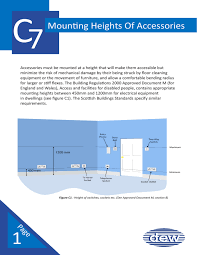 Design considerations 8.2 switches and socket outlets for lighting and other equipment should Mounting Heights Of Accessories
