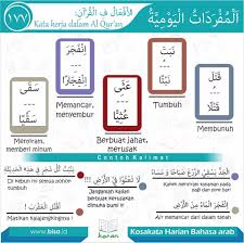 Contoh mukadimah pidato terupdate arab & indonesia. Kosakata Harian Bahasa Arab Bisa 177 Ø¨ Ø³ Ù… Ø§Ù„Ù„ Ù‡ Ø§Ù„Ø± Ø­ Ù… Ù† Ø§Ù„Ø± Ø­ ÙŠ Ù…