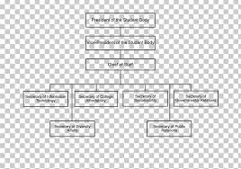 Illinois Organizational Chart Governance Students Union Png