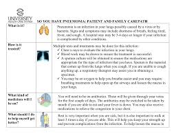 This should be first thing in the morning, early afternoon and at bedtime. So You Have Pneumonia