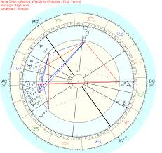 Skyscript Co Uk View Topic Mystery Chart June 2018