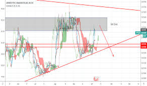 Jpycad Chart Rate And Analysis Tradingview