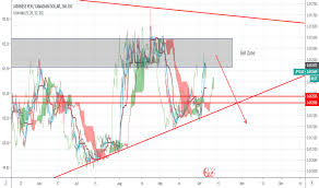 jpycad chart rate and analysis tradingview