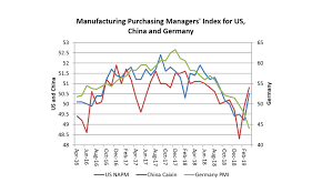 Asia Times Chart Of The Day China Us Germany