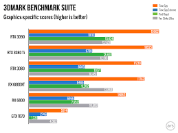 This graphics card is specially designed to meet all your needs. Review Nvidia Rtx 3080 Ti Is A Powerhouse But Good Luck Finding It At 1 199 Msrp Ars Technica