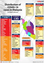The best prices for apartments, hotels, homestays, holiday homes, guest houses in malaysia. Here Is A List Of Hotels In Kl That Are Now Quarantine Centres Varnam My