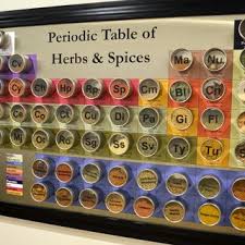 Diy Magnetic Periodic Table Of Herbs And Spices Clever Why Didn T I Think Of This Tabela Periodica Destralhar Leandro E Leonardo