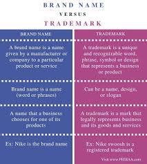 The company is based out of seattle and is known for their hydrotherapy jetting and their environmentally sound hot tubs and building processes. What Is The Difference Between Brand Name And Trademark Pediaa Com