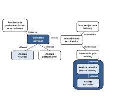Analiza tranzactionala (at) poate oferi solutii eficiente in orice domeniu in care este nevoie de intelegerea individului, a relatiilor si a comunicarii. Learning And Development Crafting 6 Analiza De Nevoi Vs Evaluarea Nevoilor De InvÄƒÈ›are È™i Dezvoltare Atu Consulting