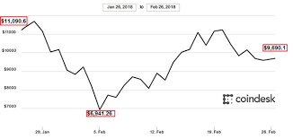What is the difference between bid and ask prices? Bitcoin Cryptocurrency You Have More Reasons To Stay Away From Bitcoins Other Cryptocurrencies