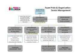 Pride In London Organisation Chart