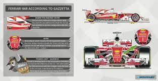 We did not find results for: Concept 2017 Ferrari F1 Car Revealed By Italian Media Thejudge13thejudge13