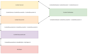 How To Download Salesforce Files In Community Salesforceprofs