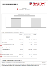 Tu ahorro en la afp tiene como finalidad ser un soporte para tu futuro. Afp Habitat Cartola Cotizaciones Clave Y Certificados Rankia