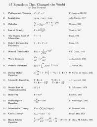 Https Www Facebook Com Photo Php Fbid 2075796999173923 Set Gm 587836961678140 Type 3 Theater Equations Physics And Mathematics Mathematical Equations