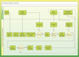 79 Awesome Photos Of Basic Flowchart Shapes Visio Process