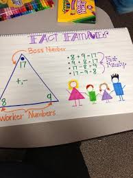 Fact Families Anchor Chart Multiplication And Division