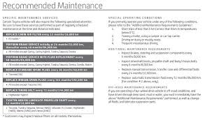 For toyota hybrid vehicles beginning with model year 2020, the hybrid (hv) battery is covered for 10 years from original date of first use or 150,000 miles, whichever comes first. Best Toyota Toyota Prius Maintenance Schedule