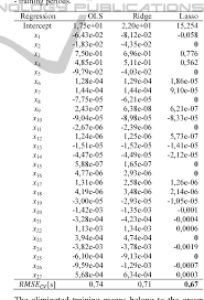 Warholm, 25, smashed his own world record but only just fought off the challenge of usa's rai benjamin to finish. Pdf Predictive Modeling In 400 Metres Hurdles Races Semantic Scholar