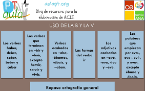Pin En Lecto Escritura