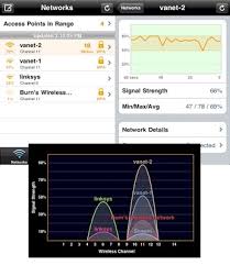 It also gives you detailed information about the network. Tyli Isskirkite Piktnaudziavimas Wifi Analyzer Apple Store Yenanchen Com