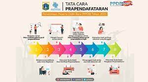 Syarat pendaftaran ppdb sd jakarta zonasi 2021 Ppdb Jakarta 2021 Syarat Tata Cara Pra Pendaftaran 24 Mei 4 Juni Tirto Id