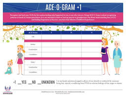 What To Do With A High Adverse Childhood Experience Ace