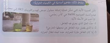 حل نشاط مفاهيم أساسية في الكيمياء الحرارية Place Card Holders Cards Card Holder