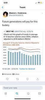 Get in touch with sharon contreras (@sharoncontreras) — 3127 answers, 2404 likes. Sharon Contreras Salary Don T Ask Me About My Salary History The New York Times The Average Salary For A Hospitalist Is 239 846 Per Year In Sharon Pa Aku7