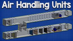 Classification of thermal transmittance u of the casing of unit. Air Handling Units Explained The Engineering Mindset