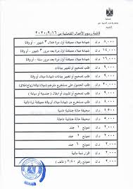 الغاية طرد السفير و نصرة أهلنا في حمص و المناطق التي تتعرض لعمليات عسكرية من قوات الأسد. Ø³ÙØ§Ø±Ø§Øª Ù…ØµØ± Ø¨Ø§Ù„Ø®Ø§Ø±Ø¬ Ø±Ø³ÙˆÙ… Ø¨Ø§Ù‡Ø¸Ø© Ù„Ù„Ù…Ø¹Ø§Ù…Ù„Ø§Øª ÙˆØªØ¶ÙŠÙŠÙ‚ ÙŠÙ„Ø§Ø­Ù‚ Ø§Ù„Ù…Ø¹Ø§Ø±Ø¶Ø© Ù…ØµØ± Ø£Ø®Ø¨Ø§Ø± Ø§Ù„Ø¬Ø²ÙŠØ±Ø© Ù†Øª