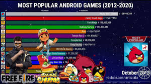 Memiliki komunitas jutaan orang dan kebanyakan mereka sudah addictive dan kamu. Game Android Terpopuler Di Dunia 2012 2020 Youtube