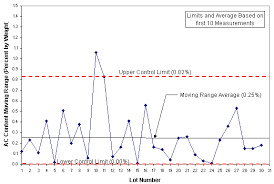 Control Charts Pavement Interactive