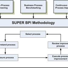 Matrix Organization Structure Of Schlumberger Oilfield