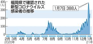 クアウトのカレーを手に帰宅していたとあり、事実上の家庭内 別居 状態にあると書かれていた。 だが、その「四月大歌舞伎」は、今回の緊急事態宣言を受けて一部が公演中止に。 北川景子・daigo夫妻、好感度高すぎの危険さ. ç·Šæ€¥äº‹æ…‹è¿½åŠ  ã‚„ã‚€ã‚'å¾—ãªã„ ç¦å²¡çœŒçŸ¥äº‹ã«çªãã¤ã'ã‚‰ã‚ŒãŸ æœ€å¾Œé€šå'Š è¥¿æ—¥æœ¬æ–°èžãƒ‹ãƒ¥ãƒ¼ã‚¹