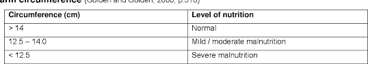 What are the factors of 60. Factors Contributing To Malnutrition In Children 0 60 Months Admitted To Hospitals In The Northern Cape Semantic Scholar