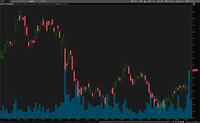 View today's stock price, news and analysis for green growth brands inc. Best Growth Stocks To Buy Now 4 Software Stocks To Watch Nasdaq