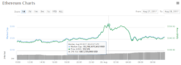 Bitcoin Feud Litecoin Price In Real Time Lumen De Lumine