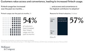 Check spelling or type a new query. Fintech In Nigeria Mckinsey